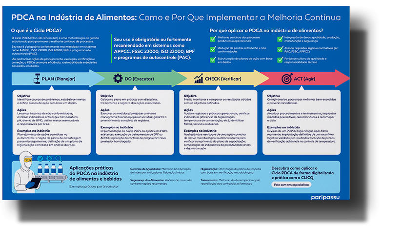 Ciclo PDCA Ciclo PDCA