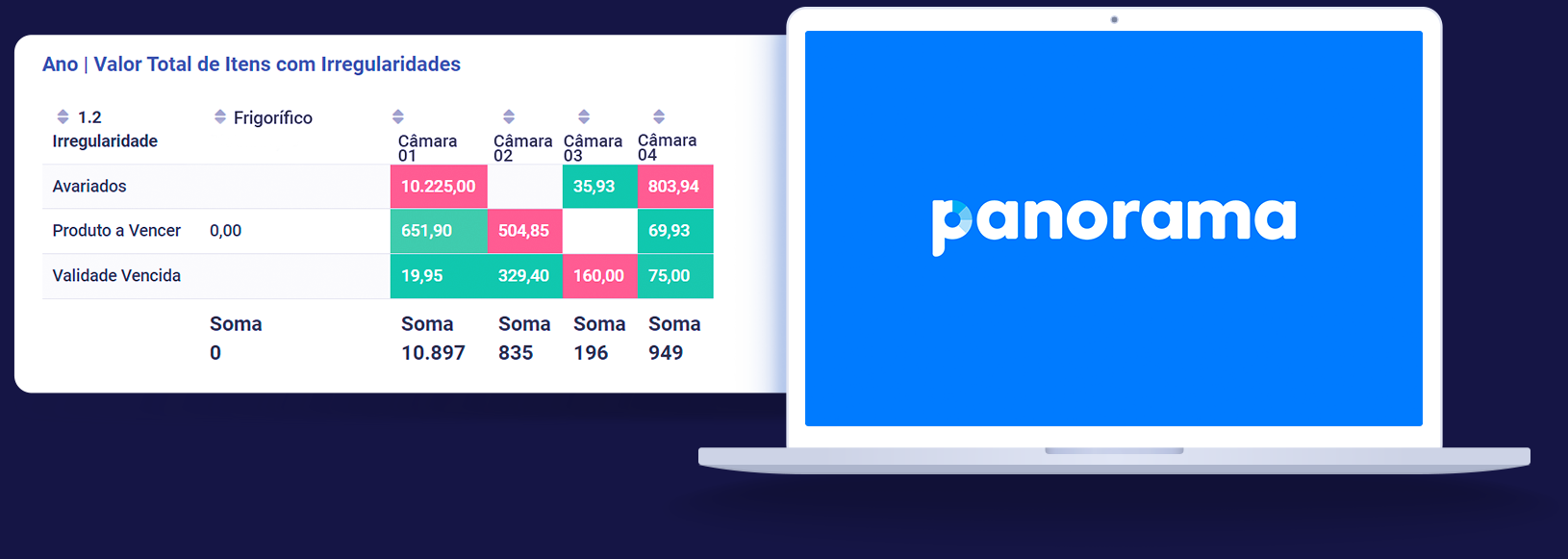Tela-Panorama-Gestão-de-Indicadores-para-Frigorífico-1
