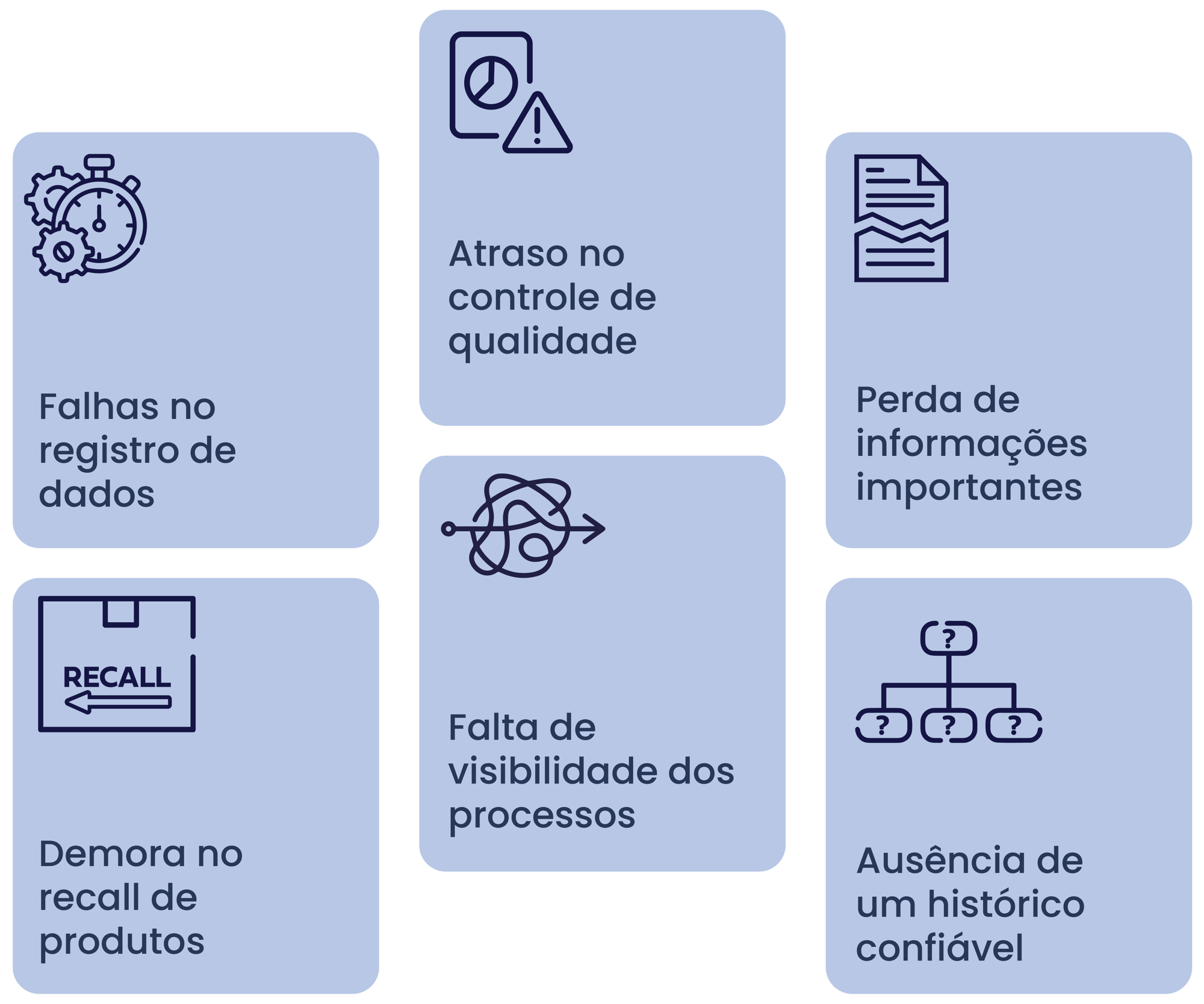 quadro-de-erros-que-podem-ocorrer-sem-a-dogotalização