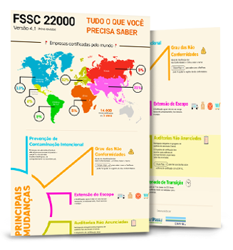 FSSC 22000 - Tudo o que você precisa saber FSSC 22000 - Tudo o que você precisa saber